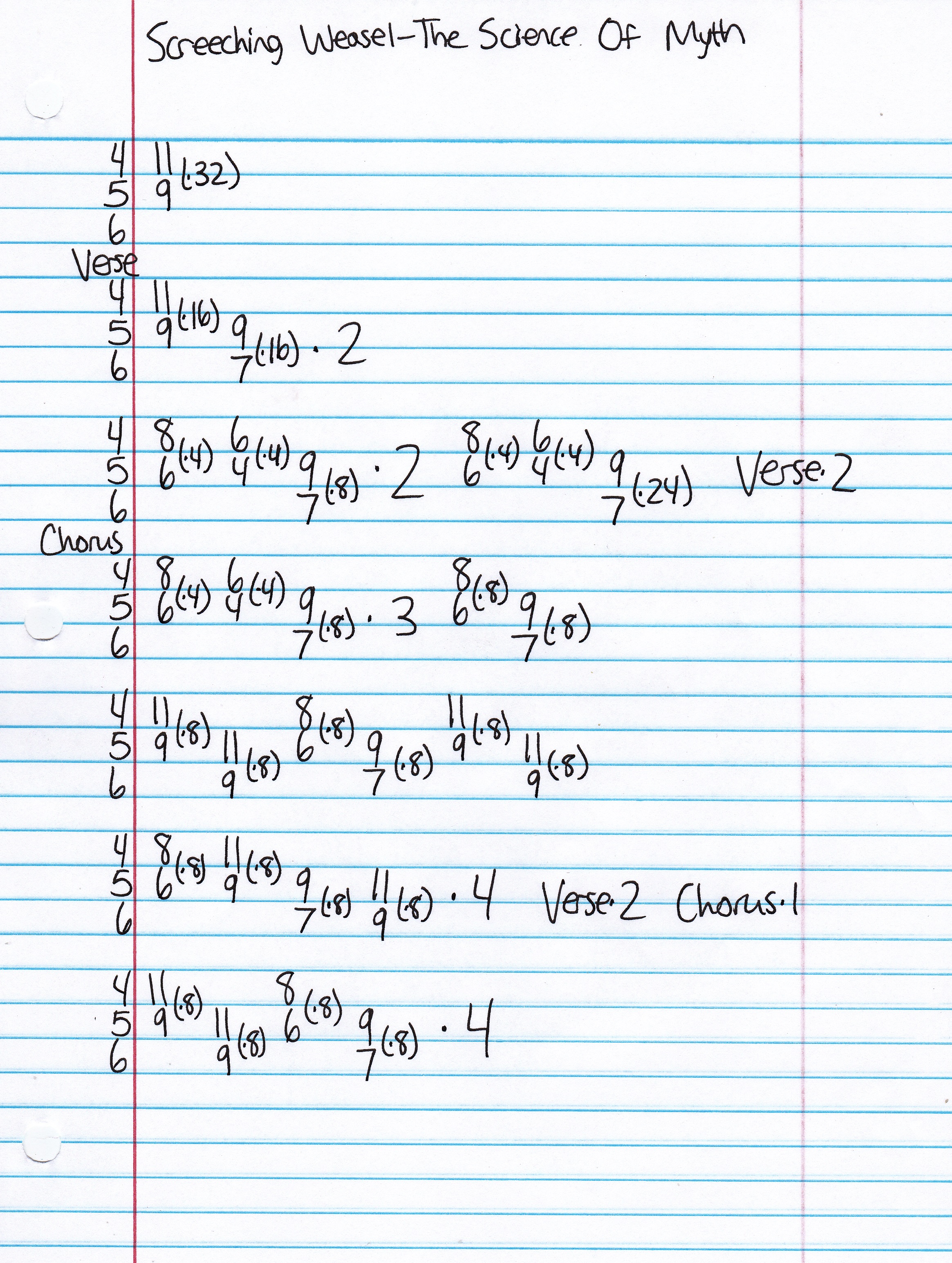 High quality guitar tab for The Science Of Myth by Screeching Weasel off of the album My Brain Hurts. ***Complete and accurate guitar tab!***